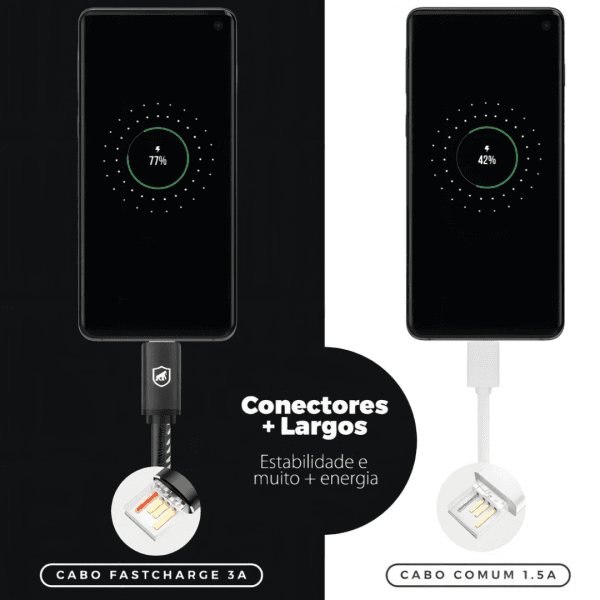 Cabo Turbo Militar Tipo C para Carregamento rápido 3A - Type C/USB A, Nylon trançado, 1,5 Metros - Imagem 7