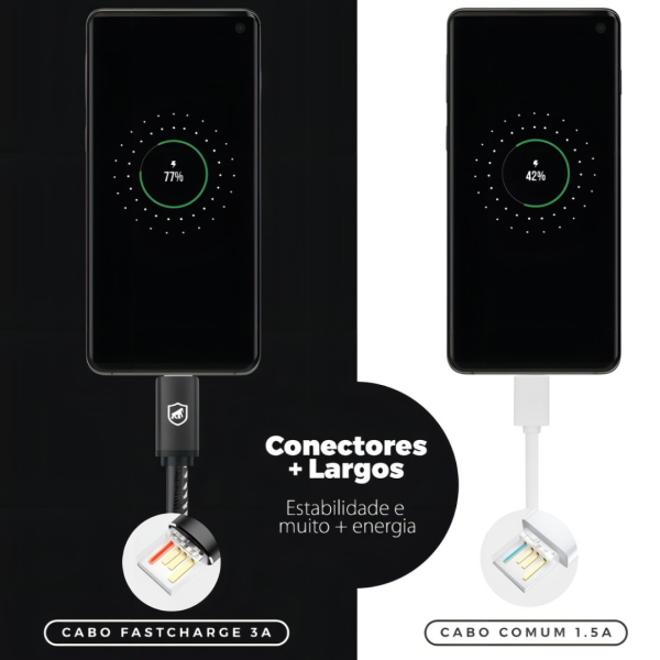 Cabo Turbo Militar Tipo C / USB 1.5 Metros BR2WSDFFX GShield - Imagem 8